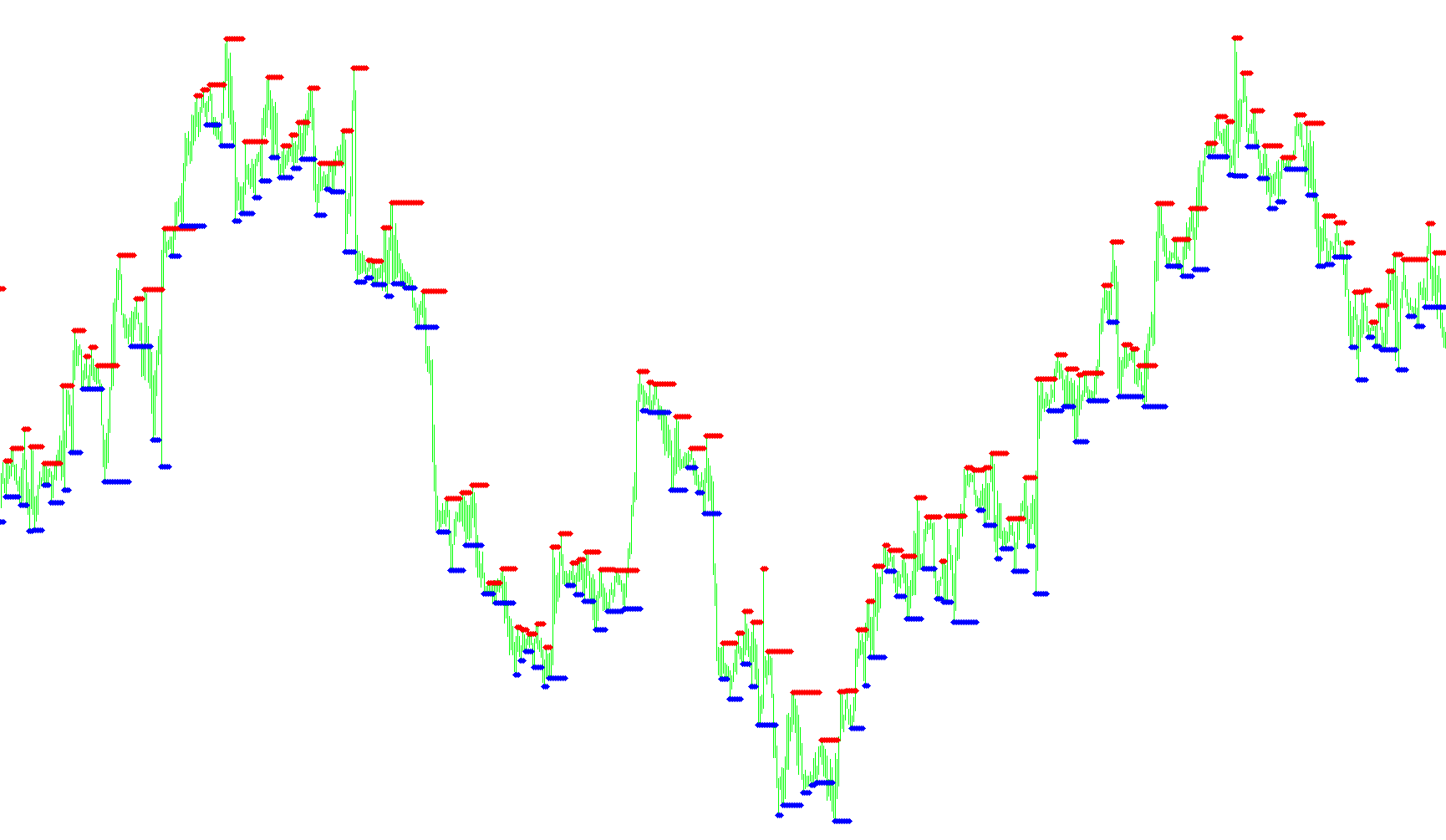 Support and Resistance (Barry)_v1