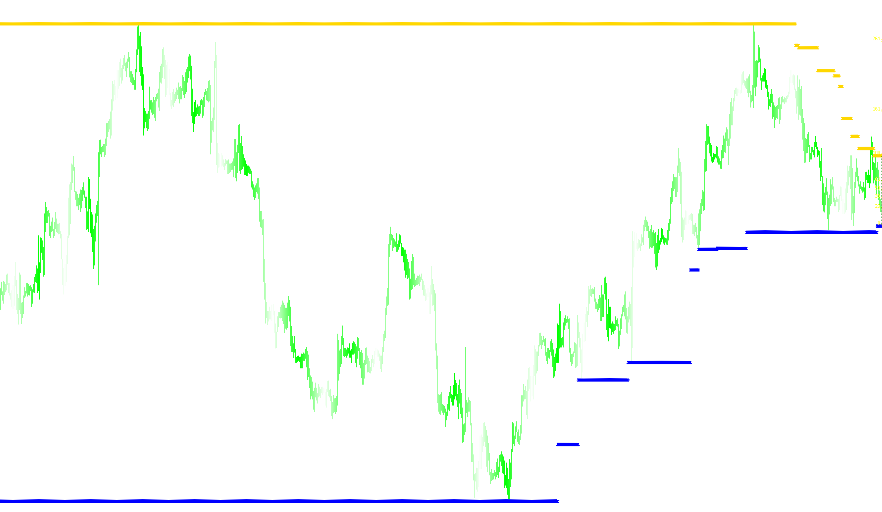 Support and Resistance_v1