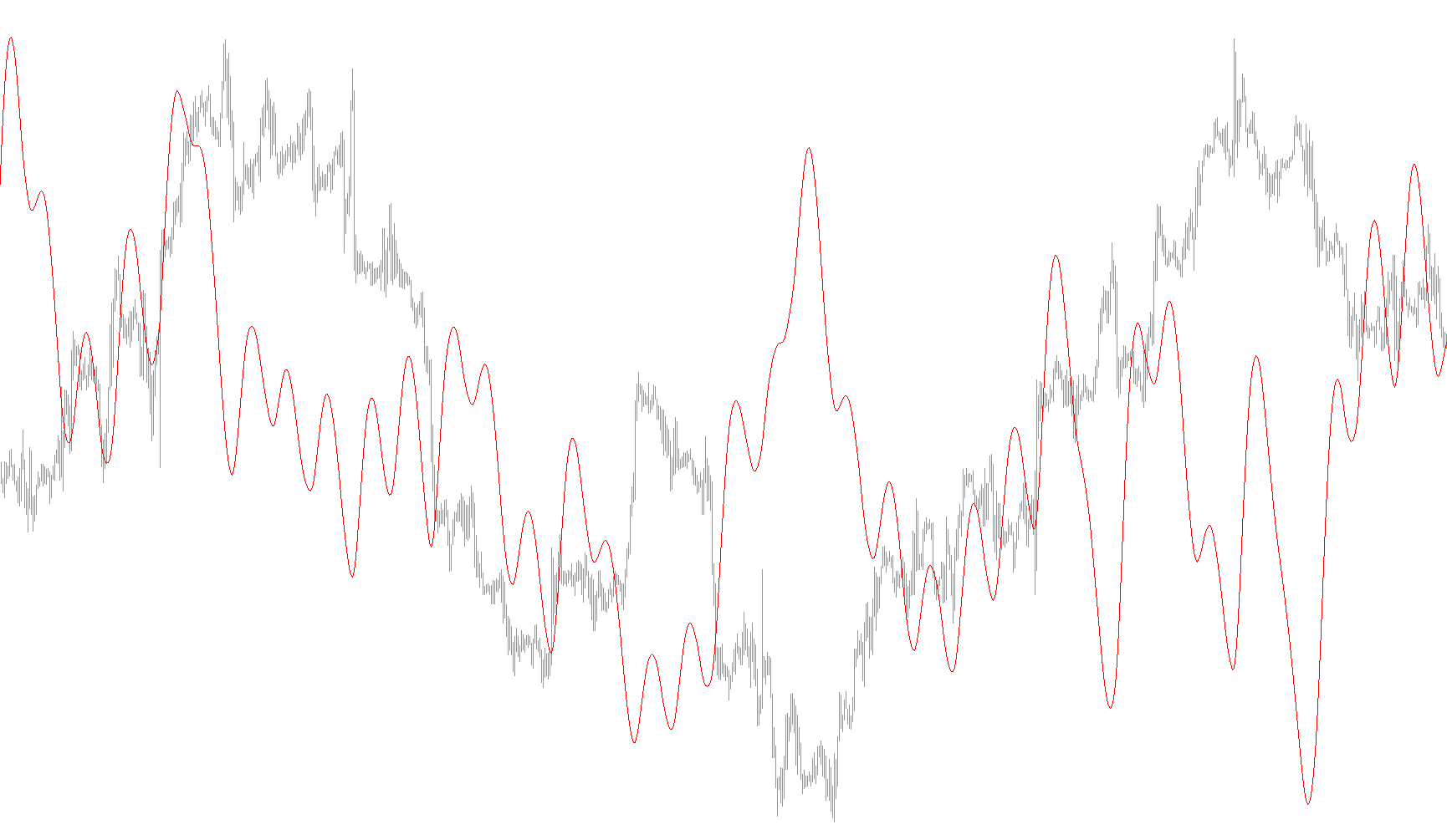 t3_Moving_Volume_Average