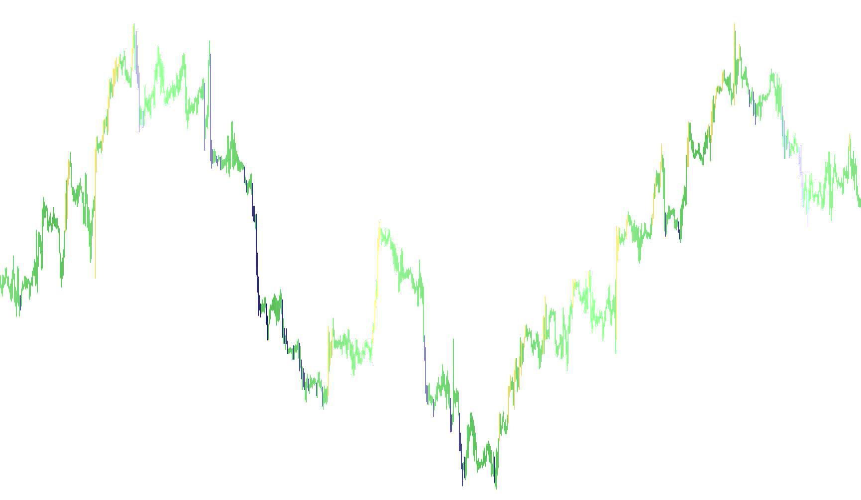 Three Line Break