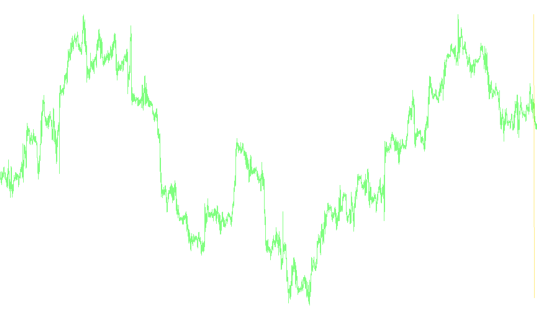 Ticker SATL_v1
