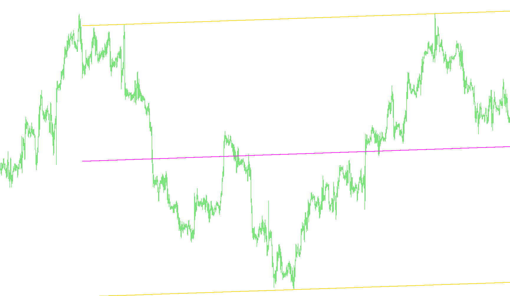 TMLM-Channel-v1