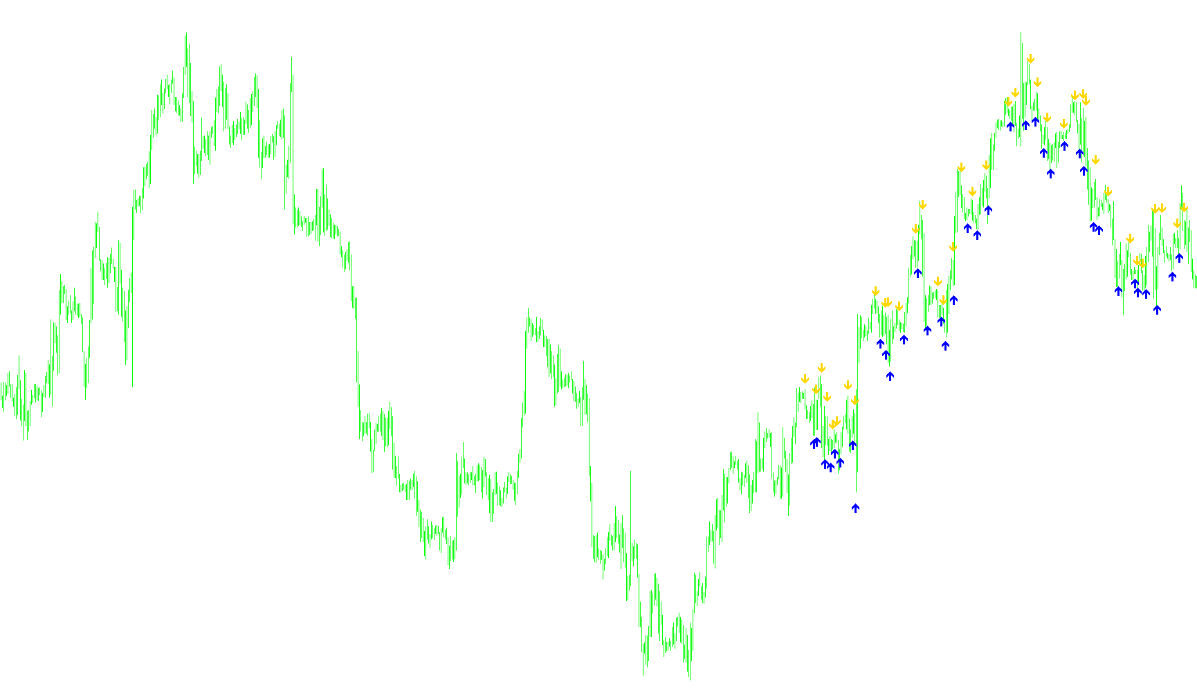 Trendsignal