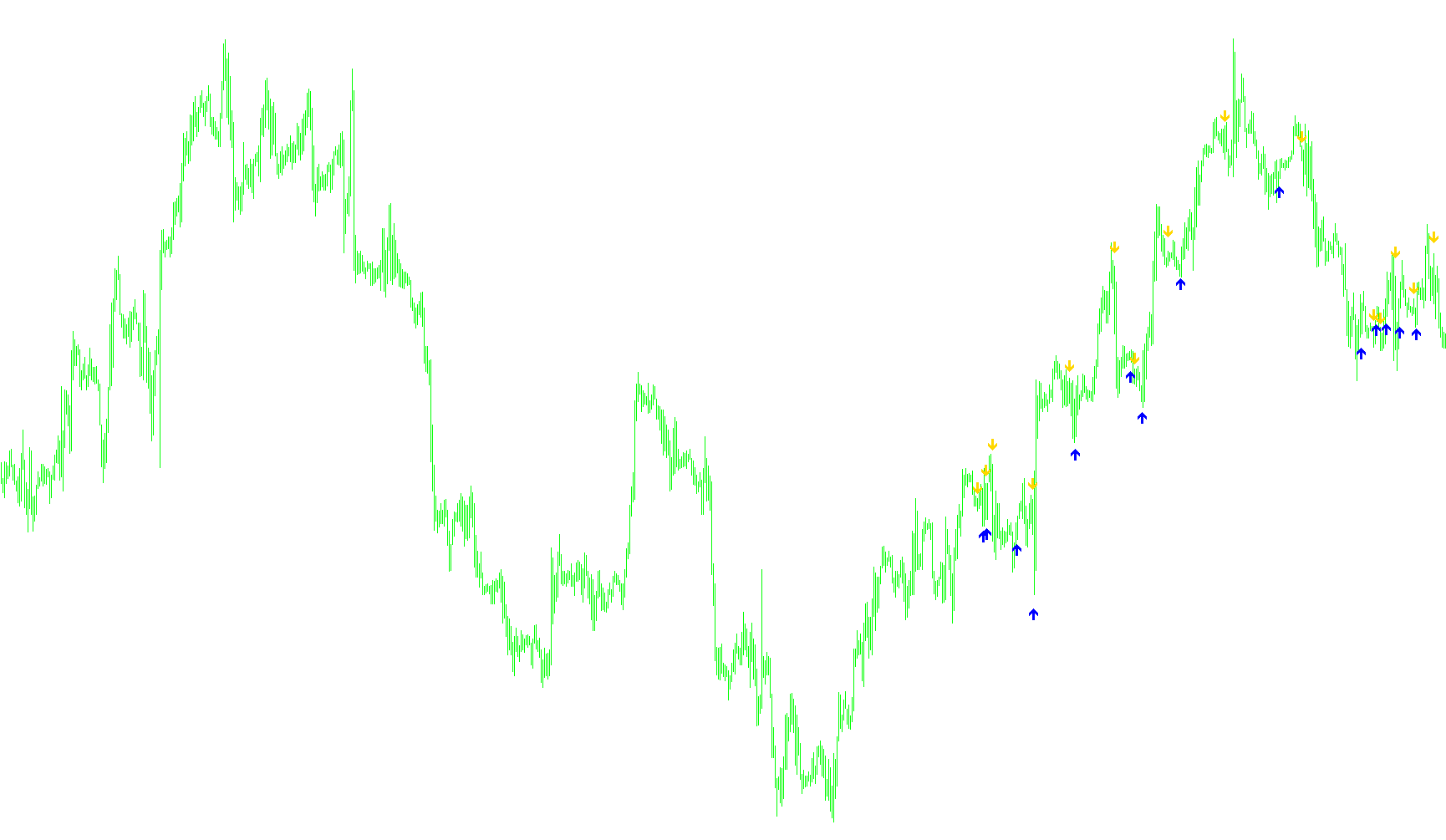 Trendsignal_001