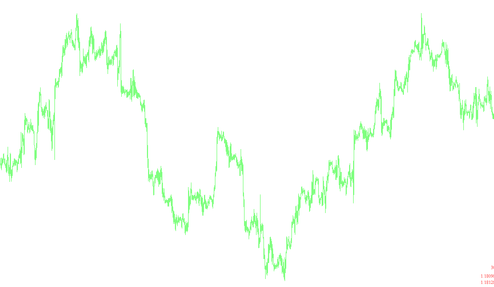 TRO market price