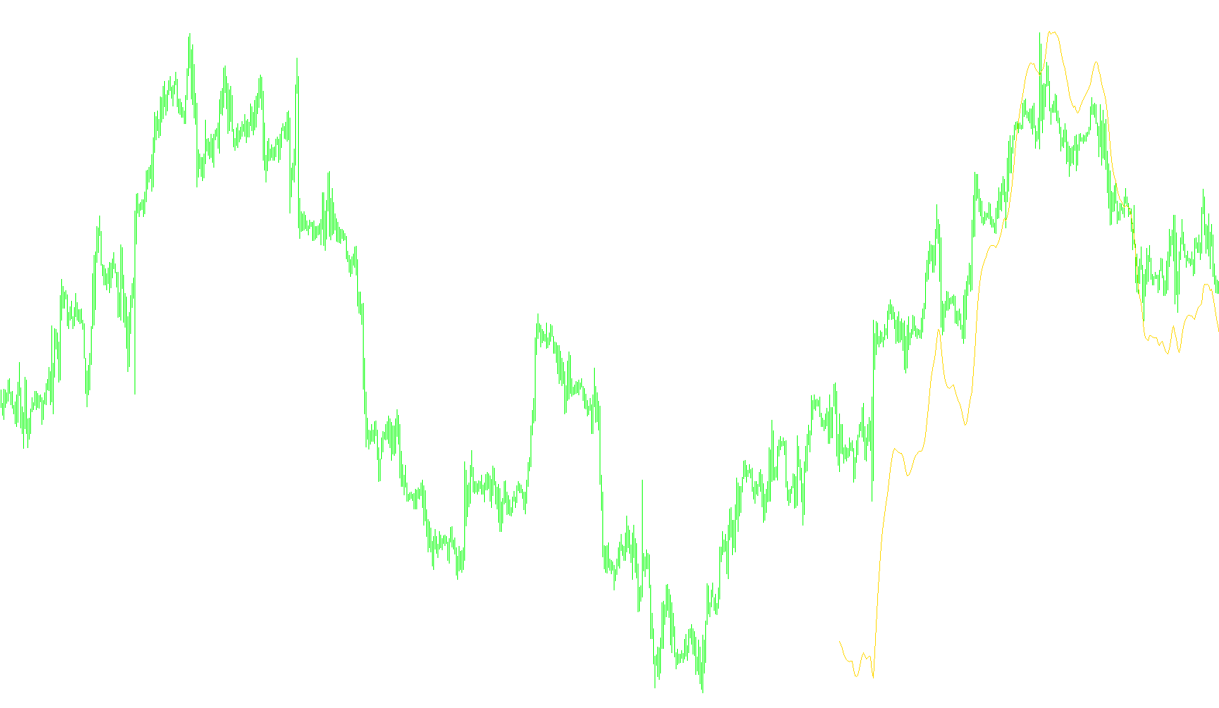 Ultitimate Oscillator_v1