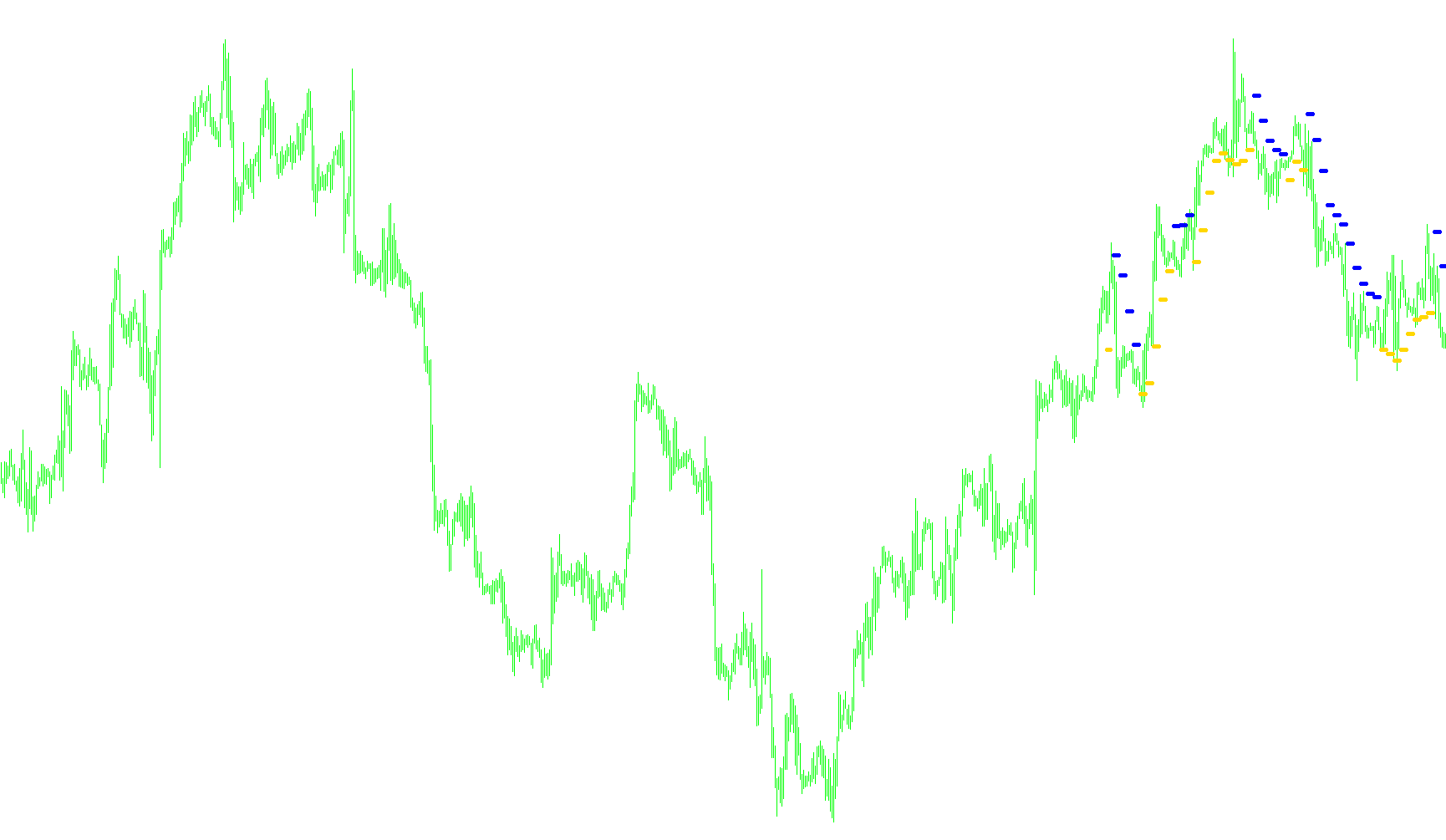 Up_Down