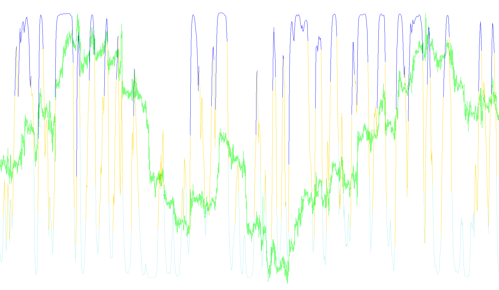 VininI_RSI_FO
