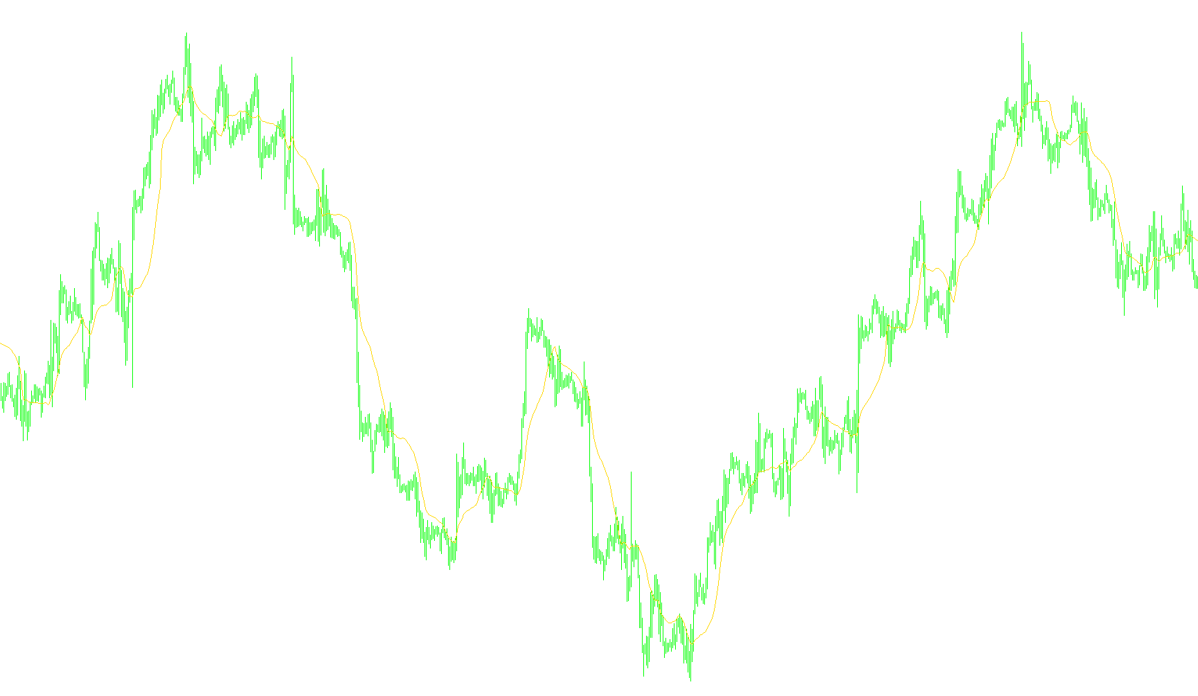 Volume_Weighted_MA