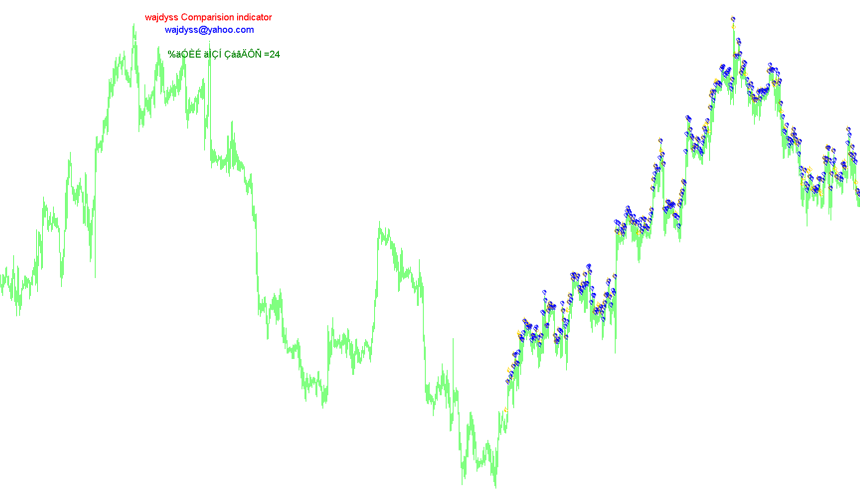 wajdyss_Comparison_indicator_v1