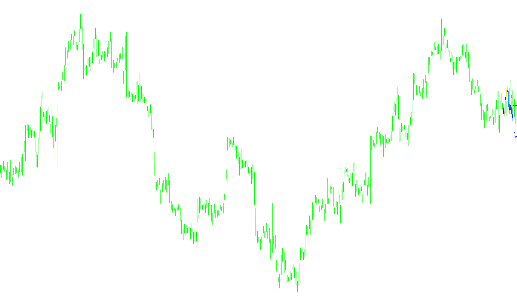 XPeriod