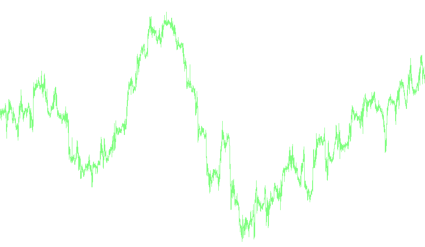 ZigZag