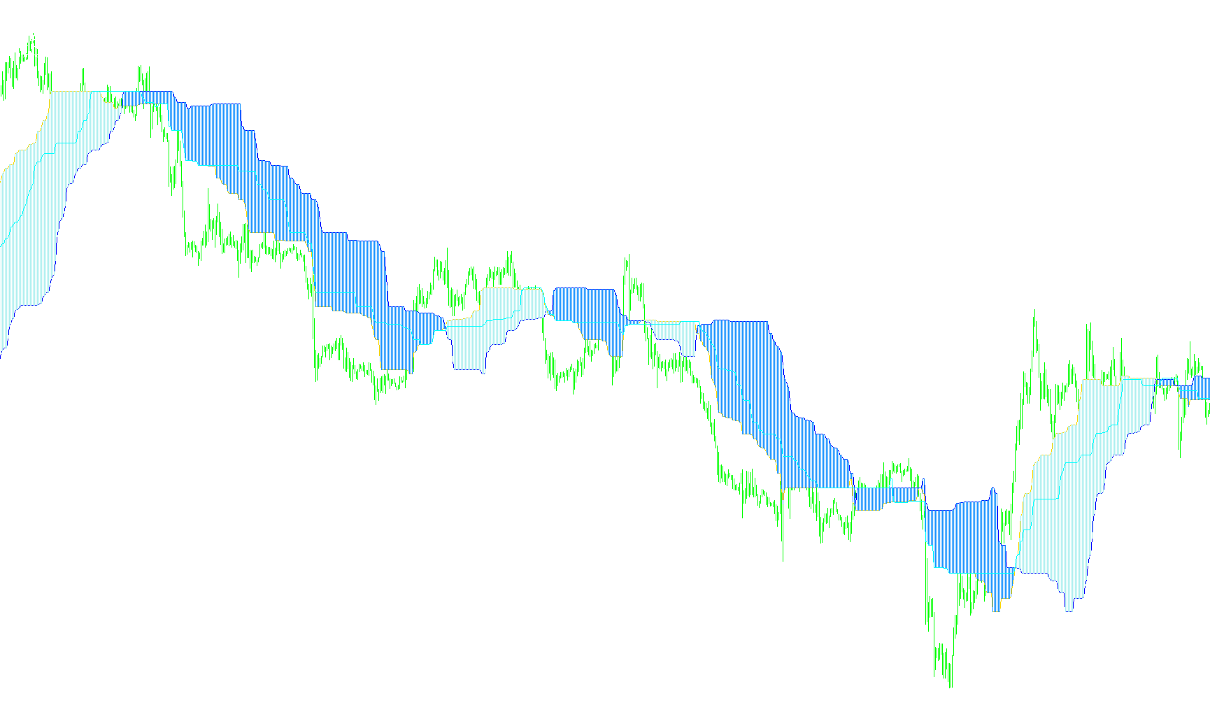 Alternative_Ichimoku_v06_v1