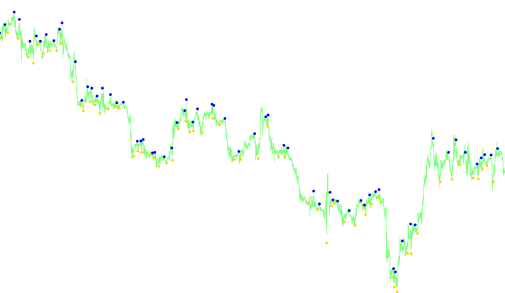 AltrTrend_Signal_v2_2_v1