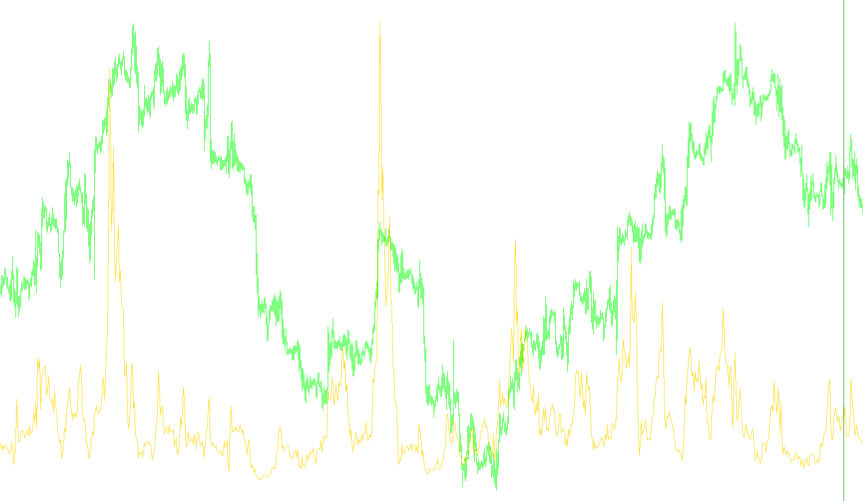 Candles_Ratio_v1