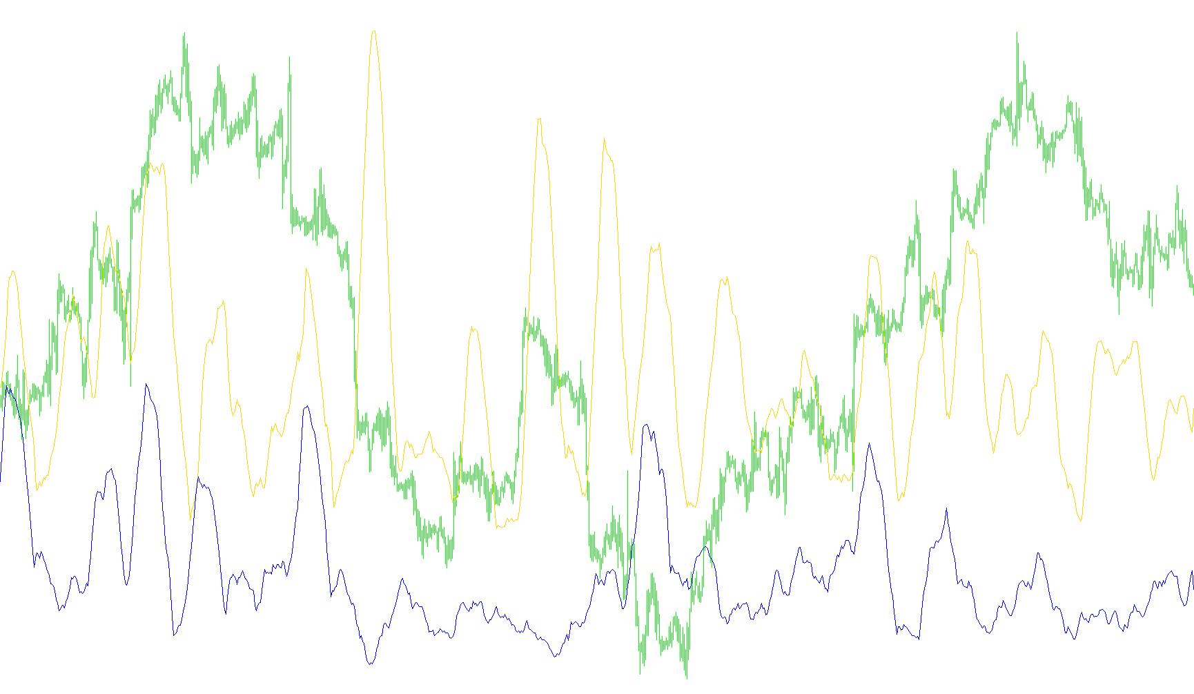 cdrvolatility