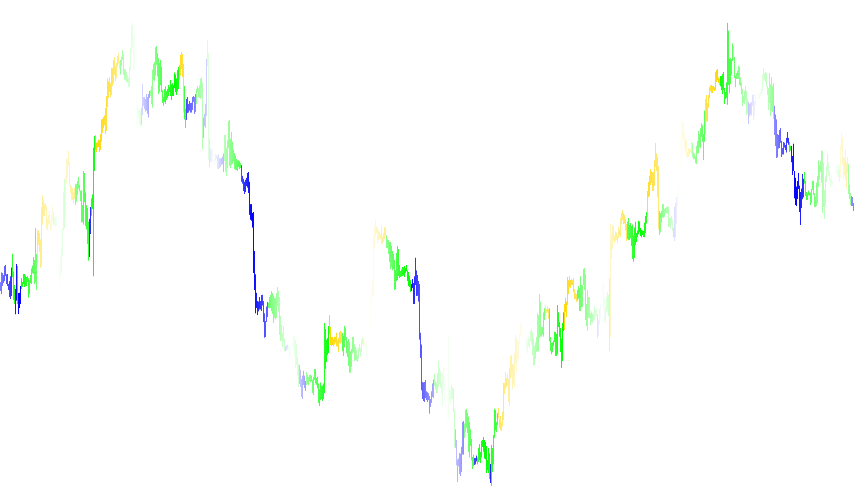 Detrended_Synthetic_Price_dbarsf