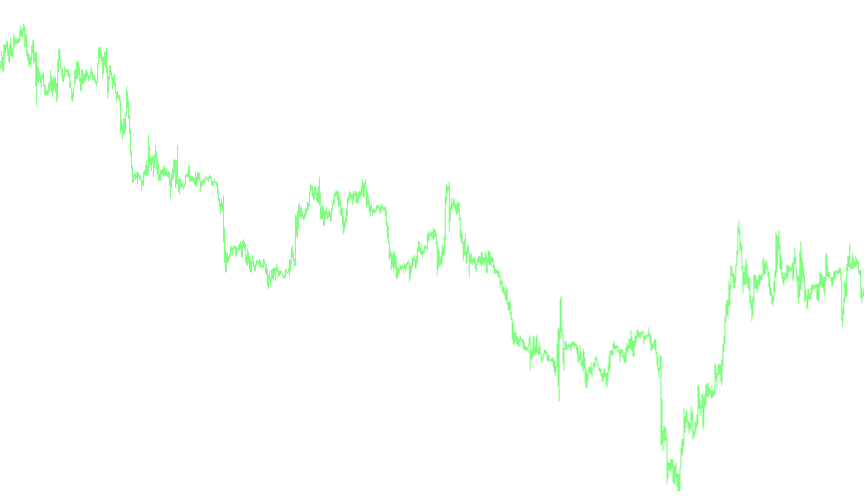 ASCTrend