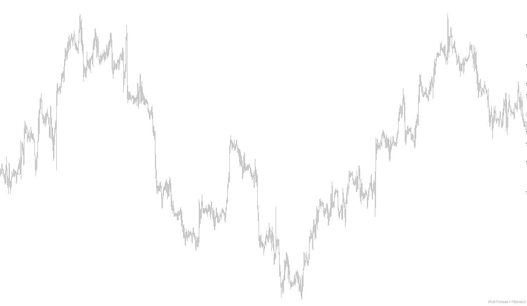 ipivot