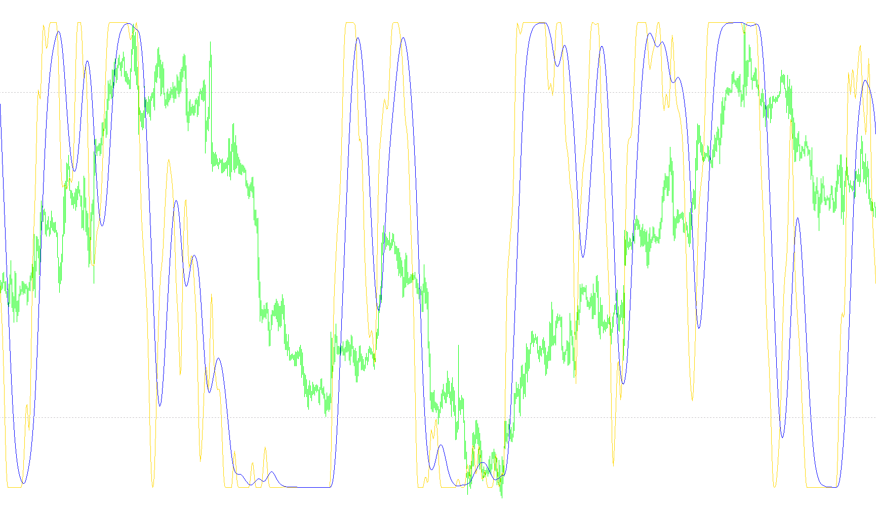 Laguerre_RSI_with_Laguerre_filter_2