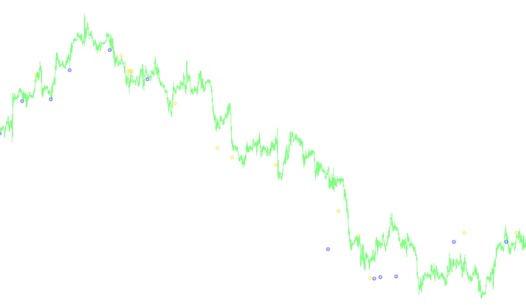 pinbardetector