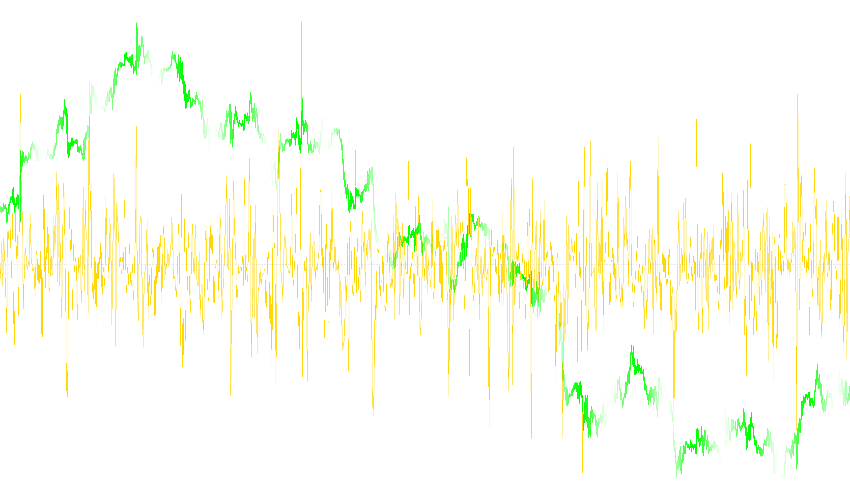 PriceChange