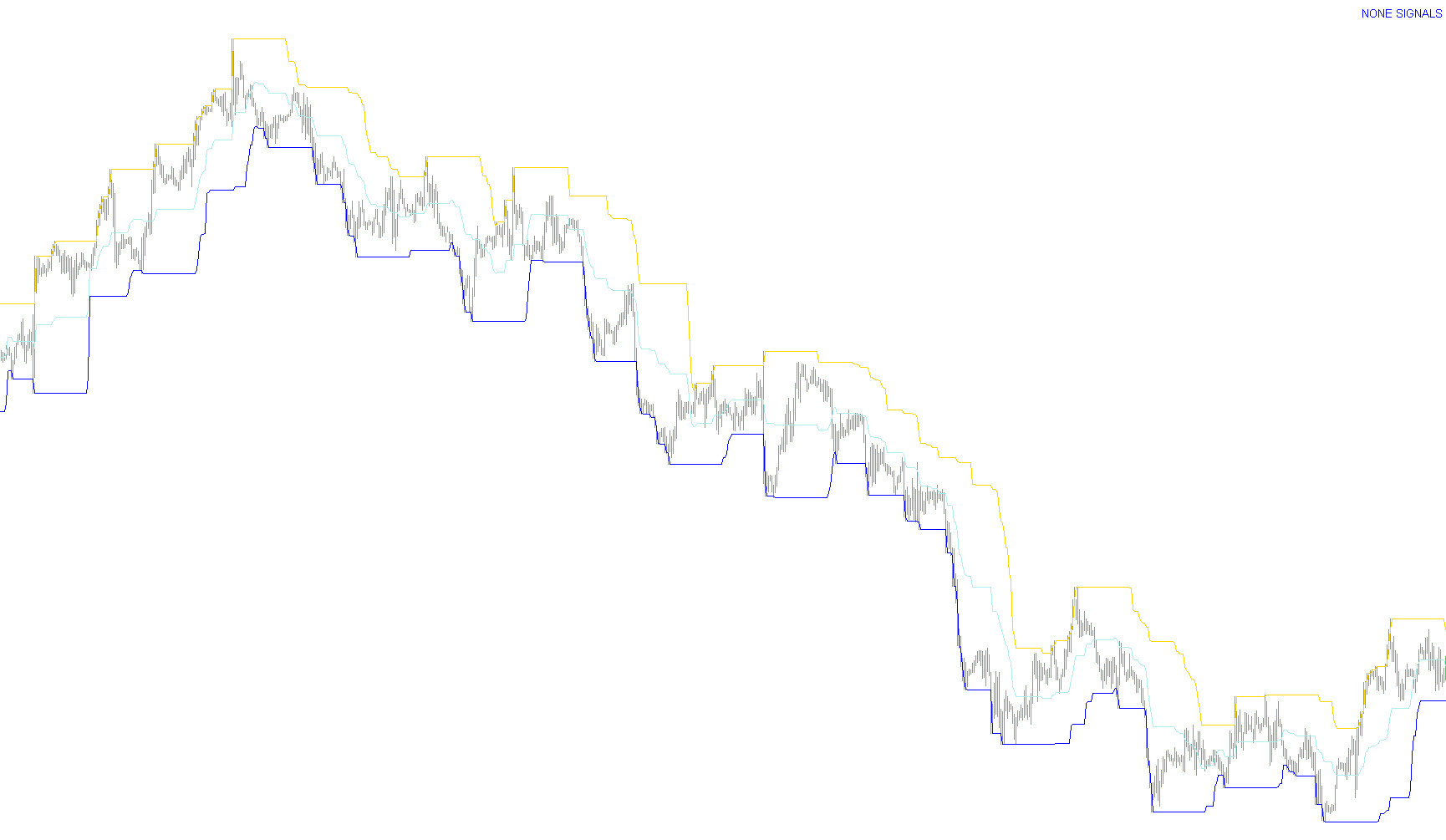 price_channel_central