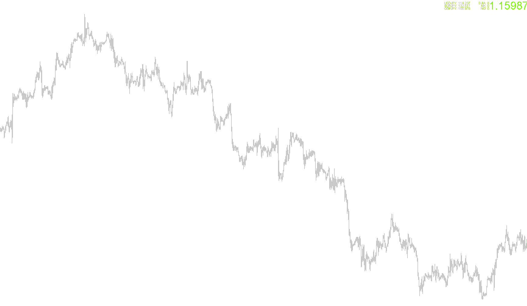 Price_DJIA_NK_NQ_Time_v2
