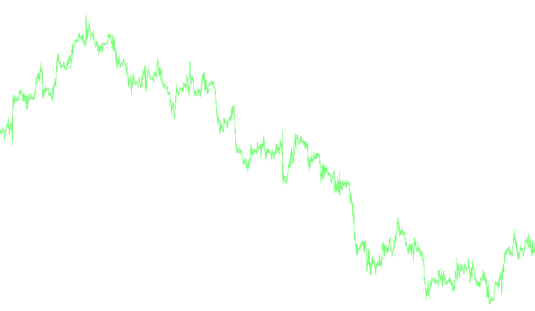 ProfitOnDrop