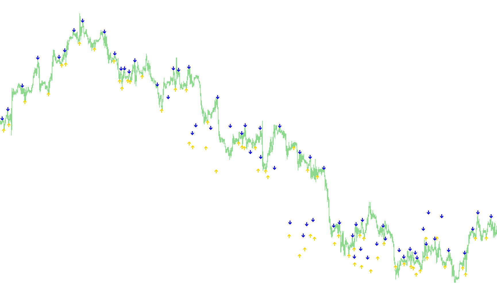 ReversalFractals