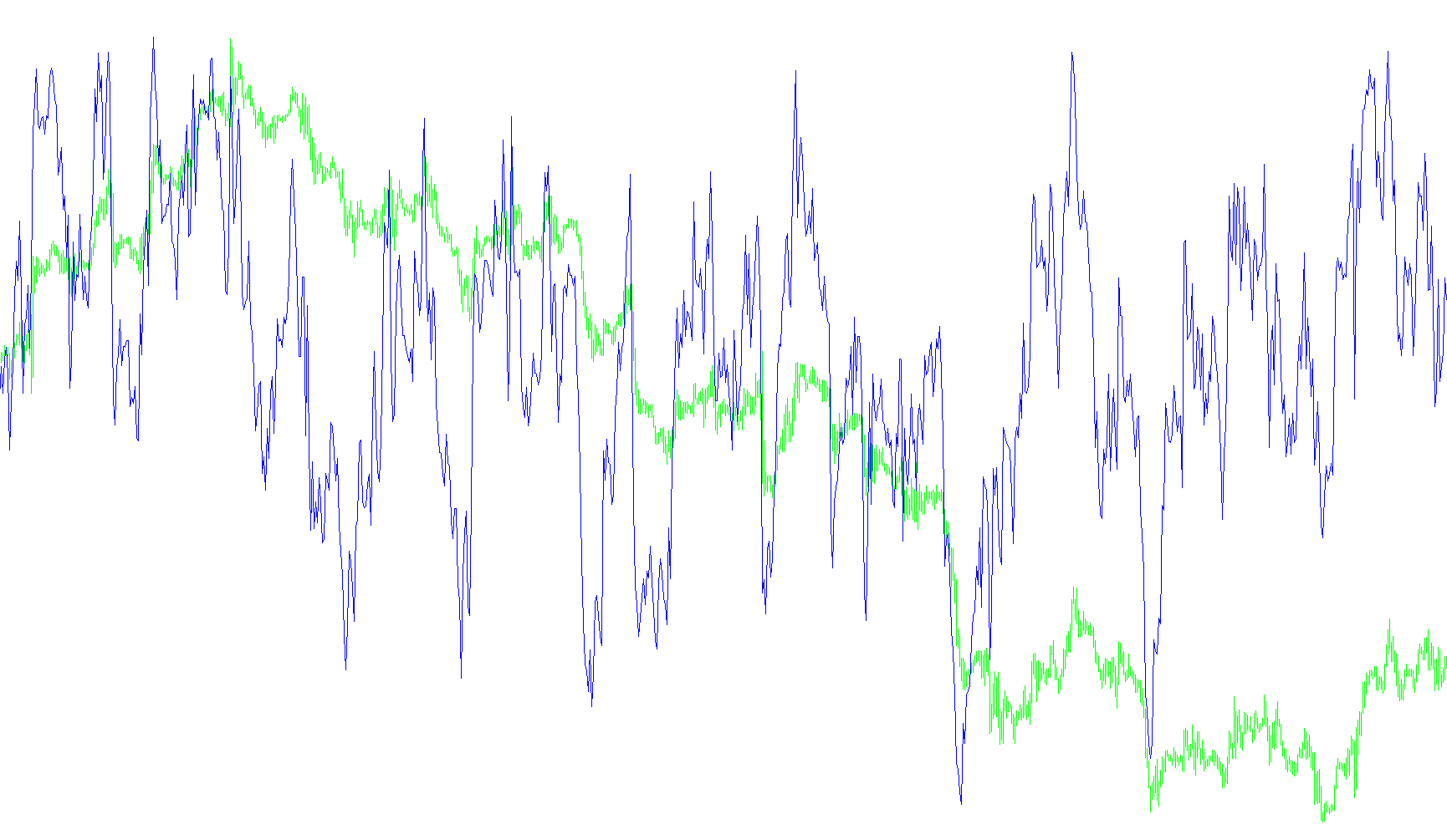 rsi_2tf