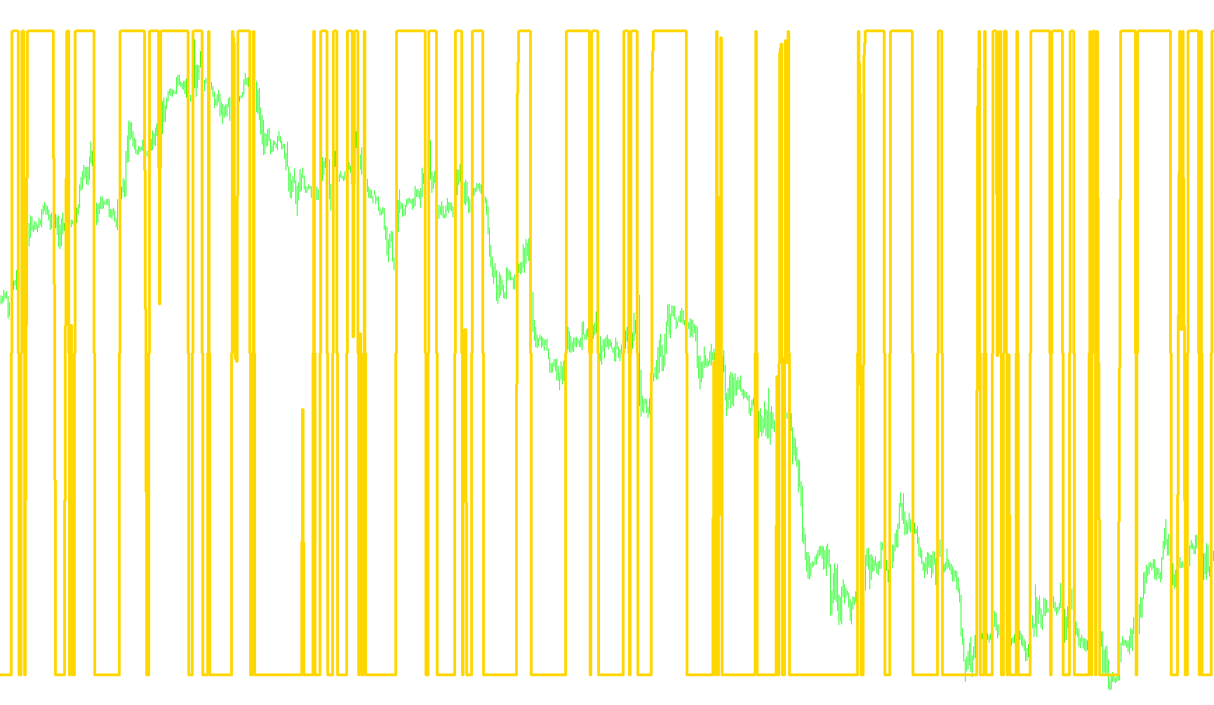 RSI_MA