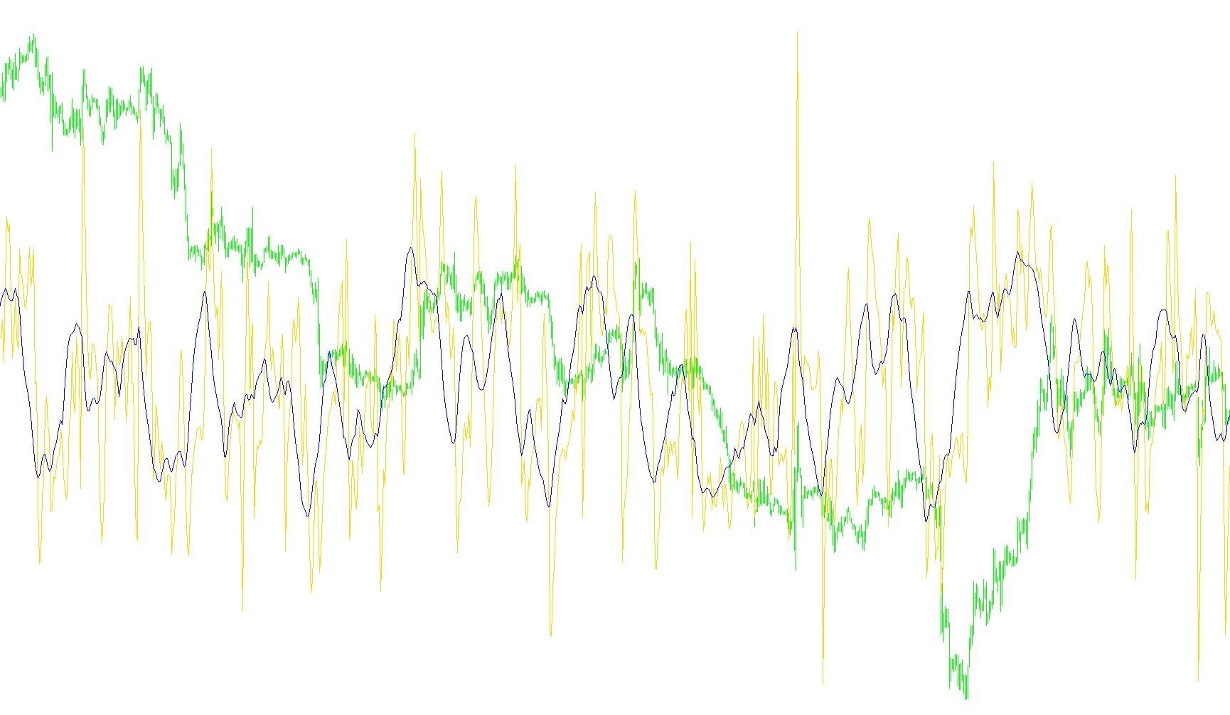 CCIAverage