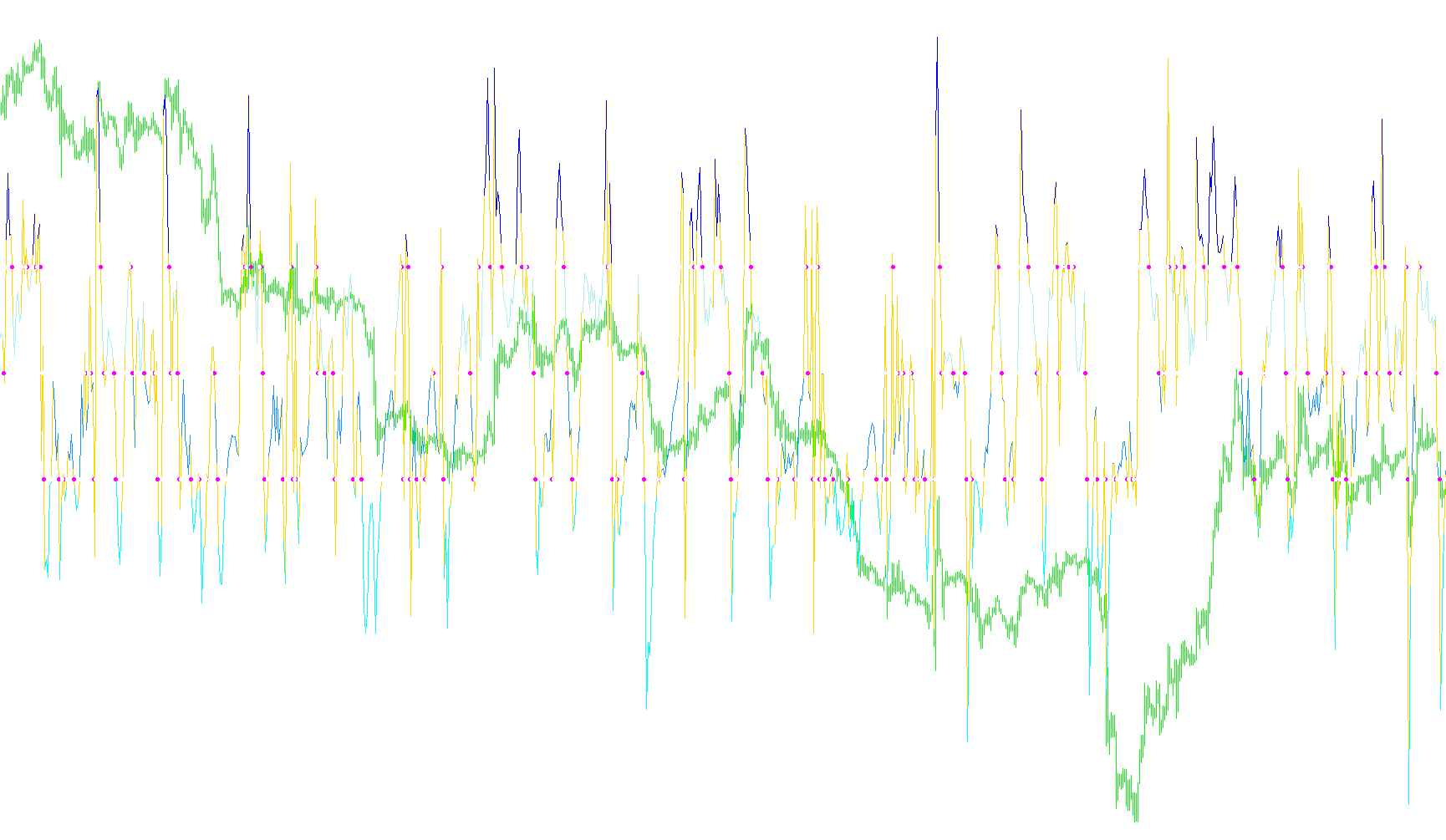 CCIFilter_vX(2)