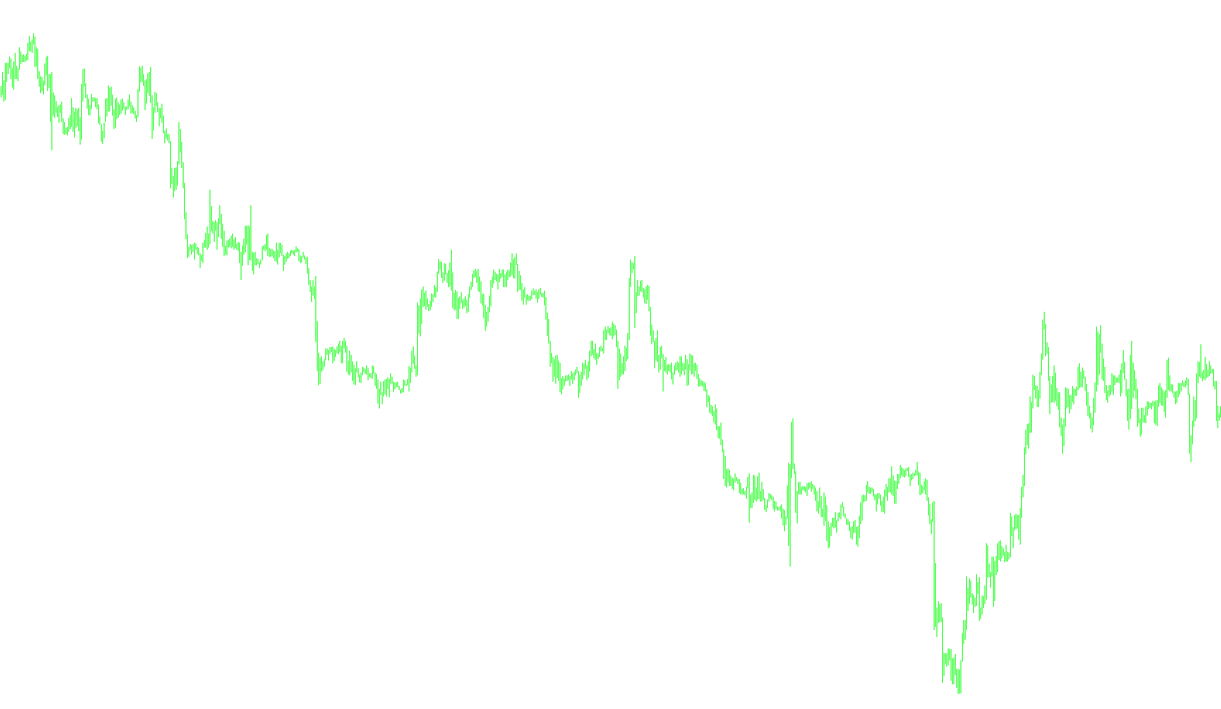CCI_Filter_vX2DSalerts_mtf