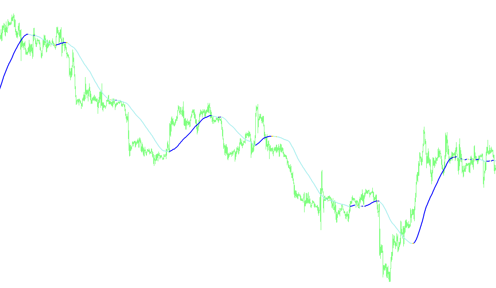 Color Moving average