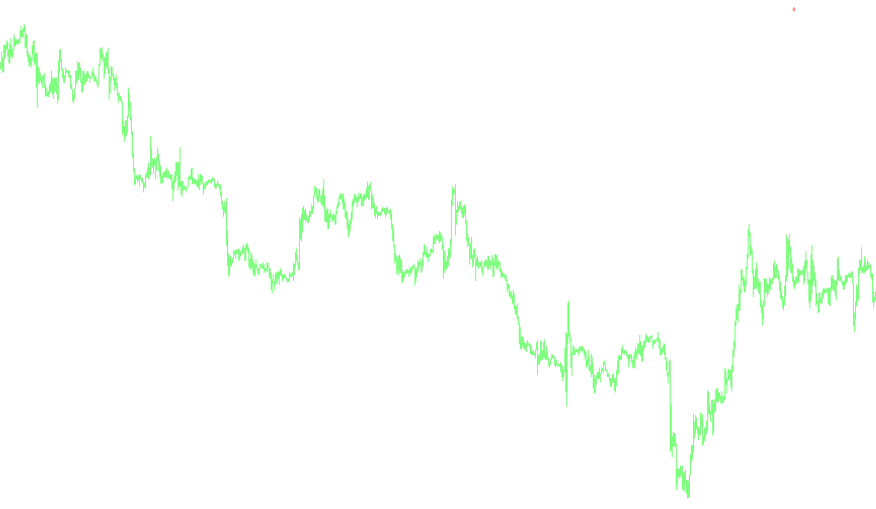 Currency2