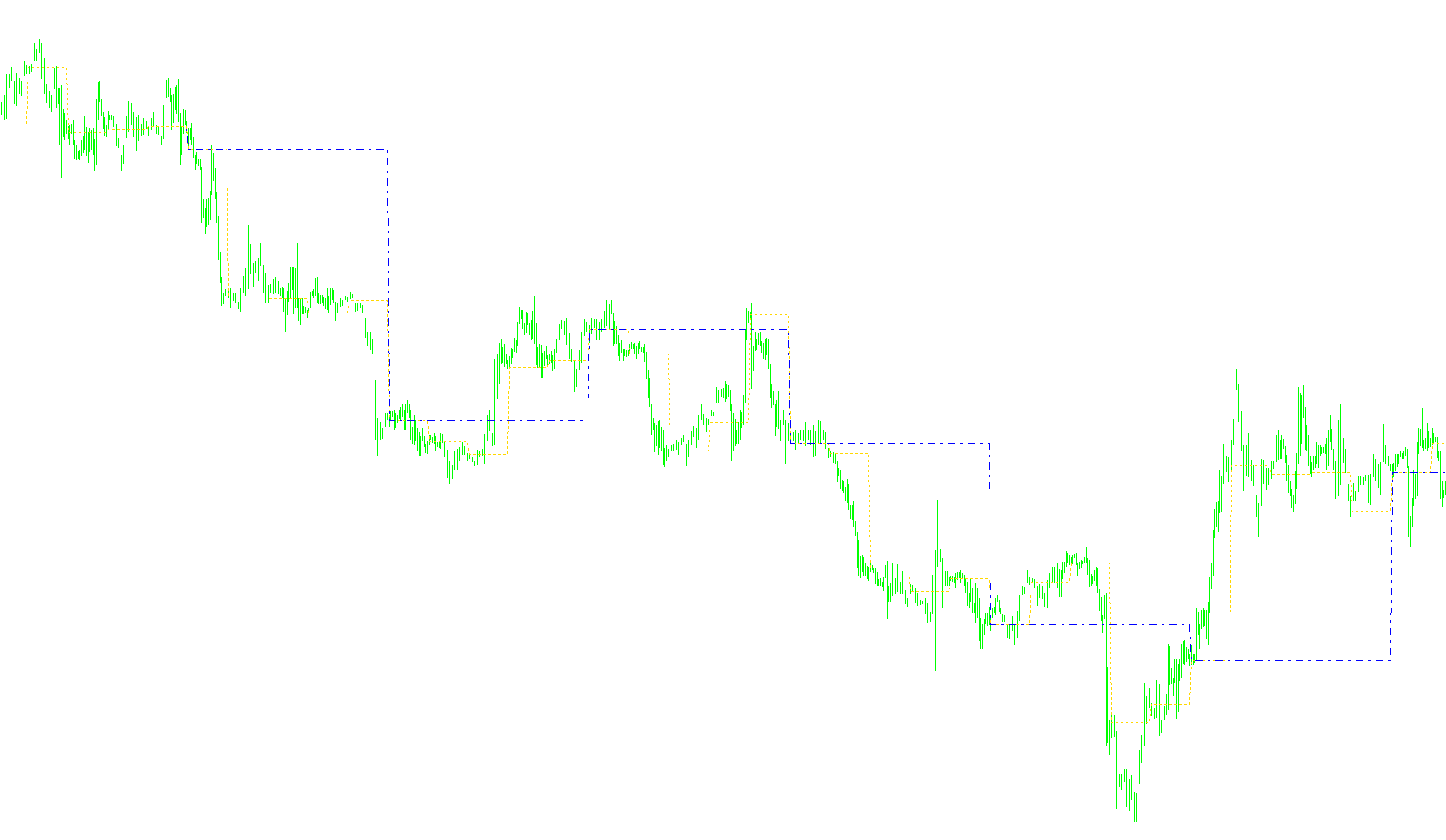 Daily-Weekly Open