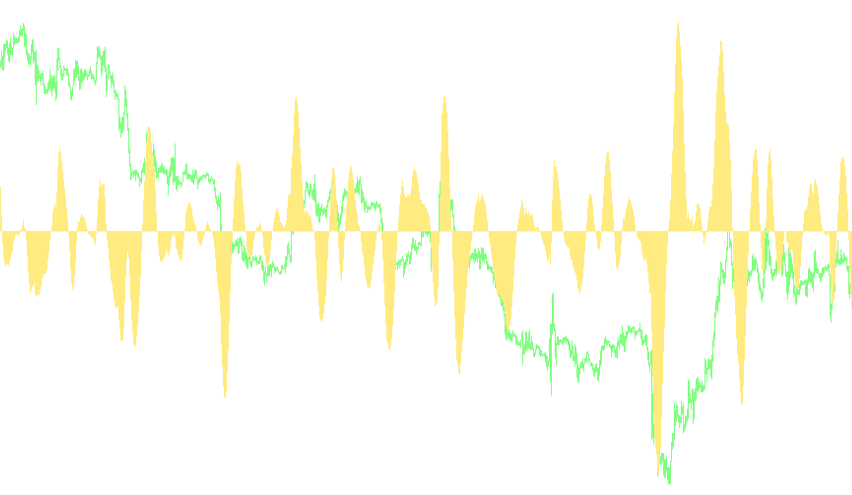 Digital_MACD