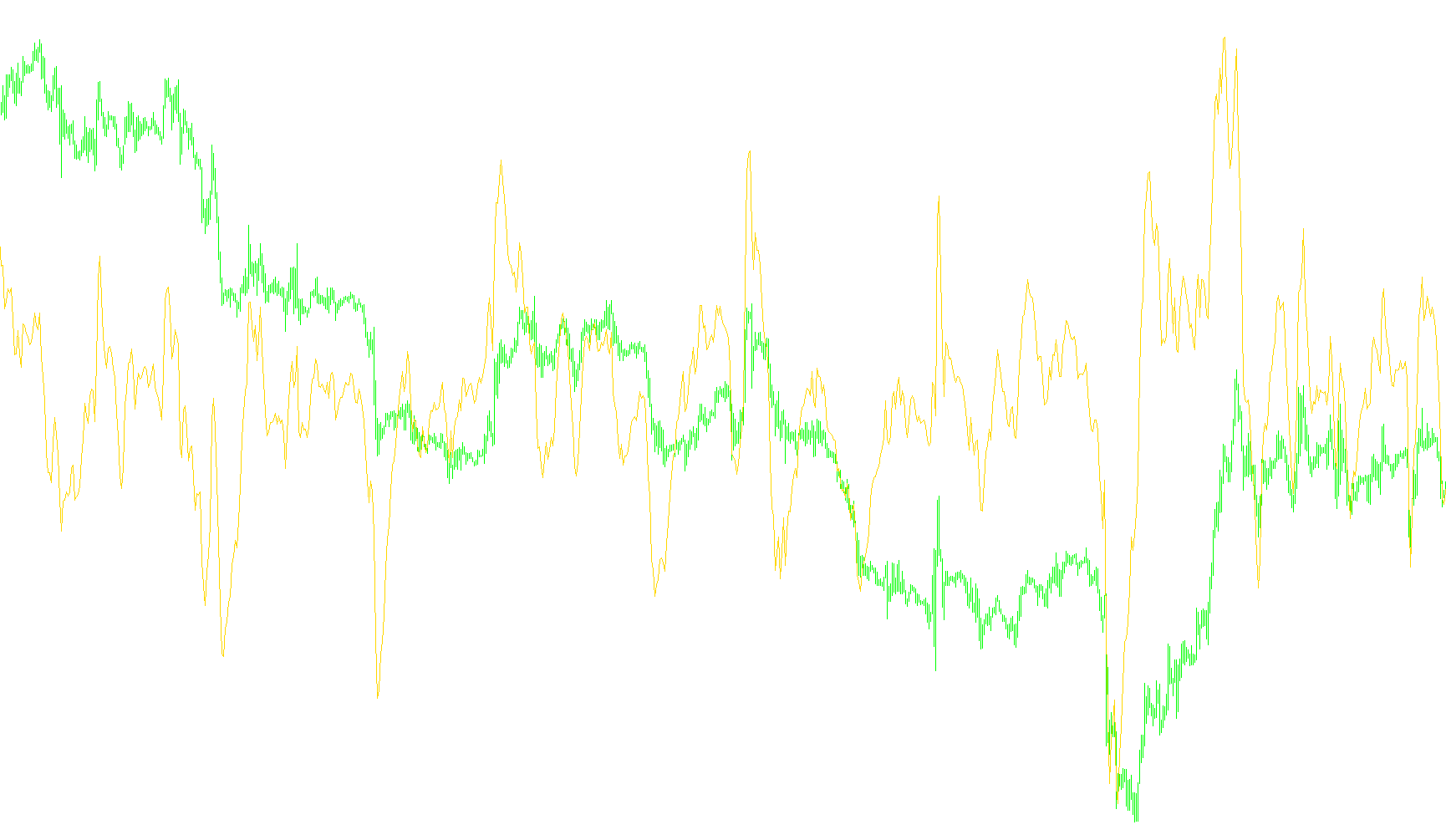 Digital_PCCI_filter