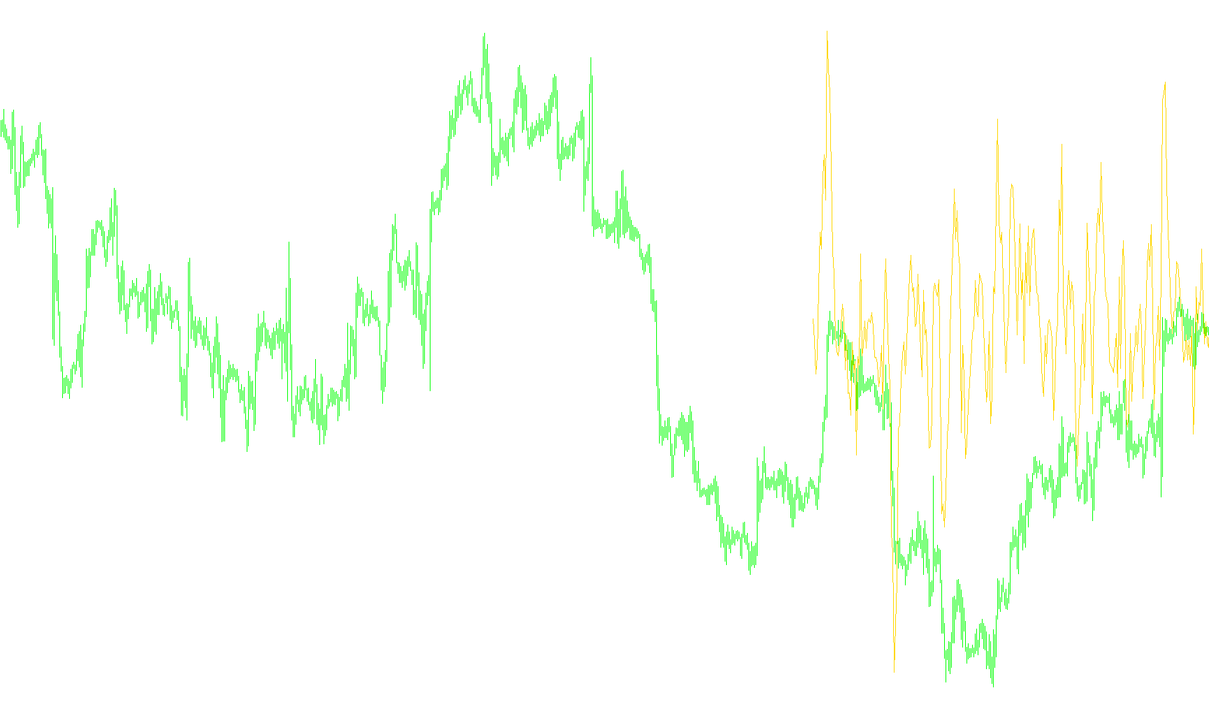 DiNapoli Detrend Oscillator_v1