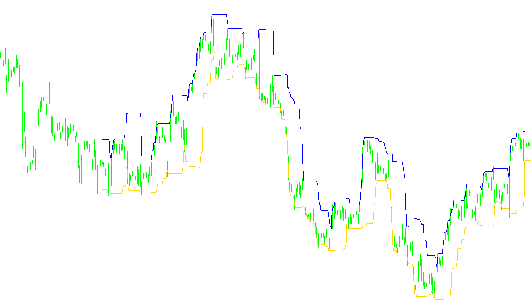 Donchian Channels - Generalized version_v2
