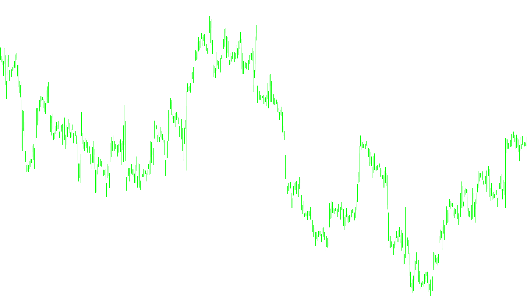 DYNAMIC_Breakout_Daily_Range_v11