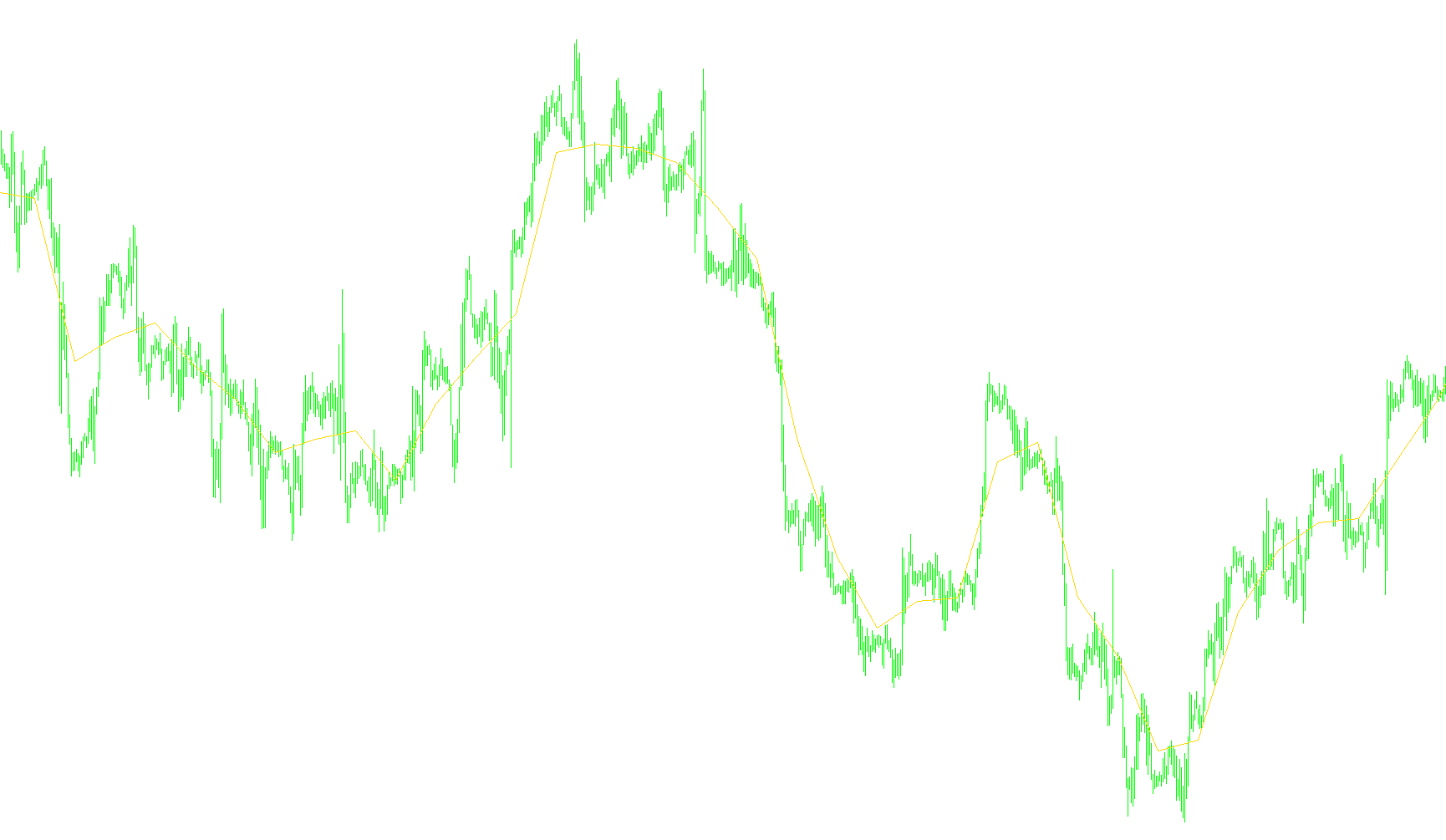 Dyn_Pivot