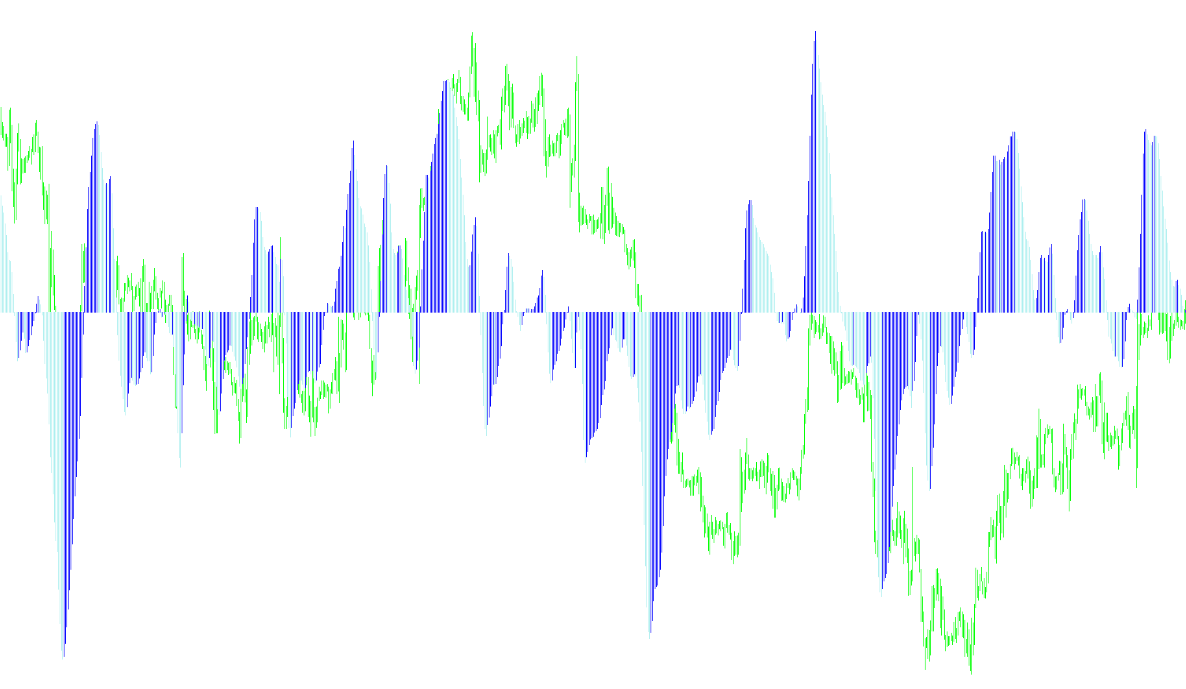 Dzani9_Minor_in_Major_Elliott_Wave