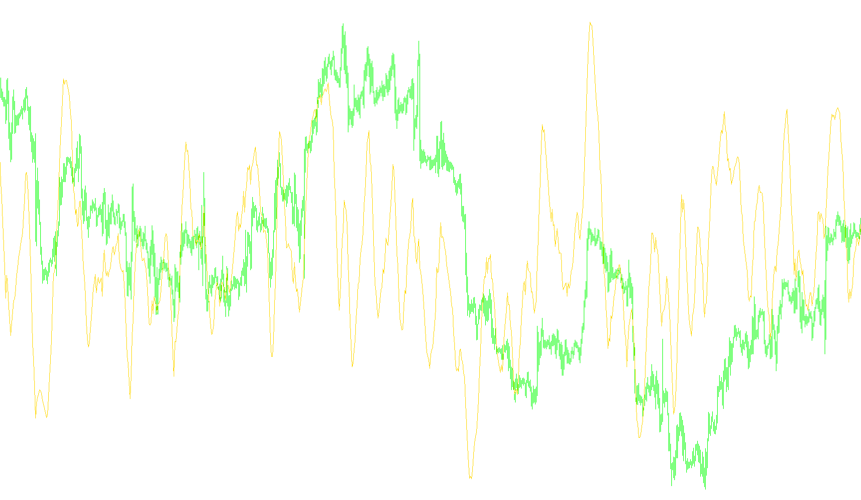 D_RSI