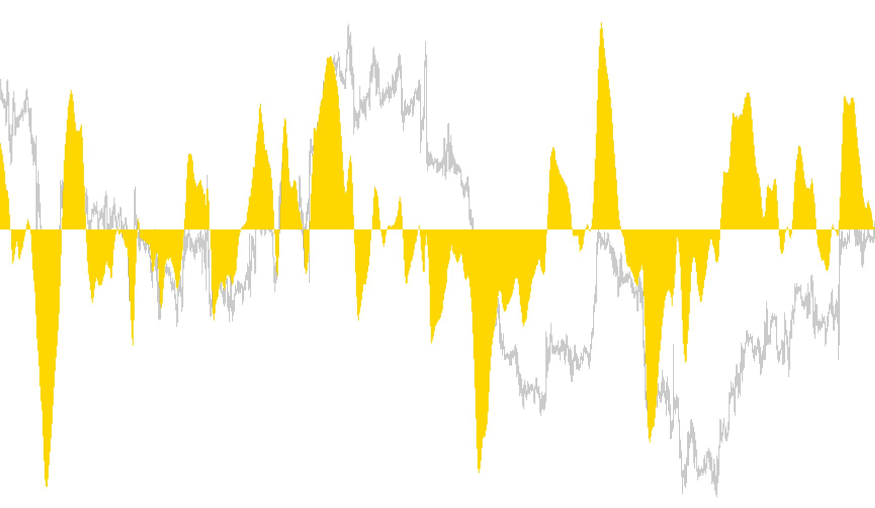 Elliott Wave Oscillator_v1