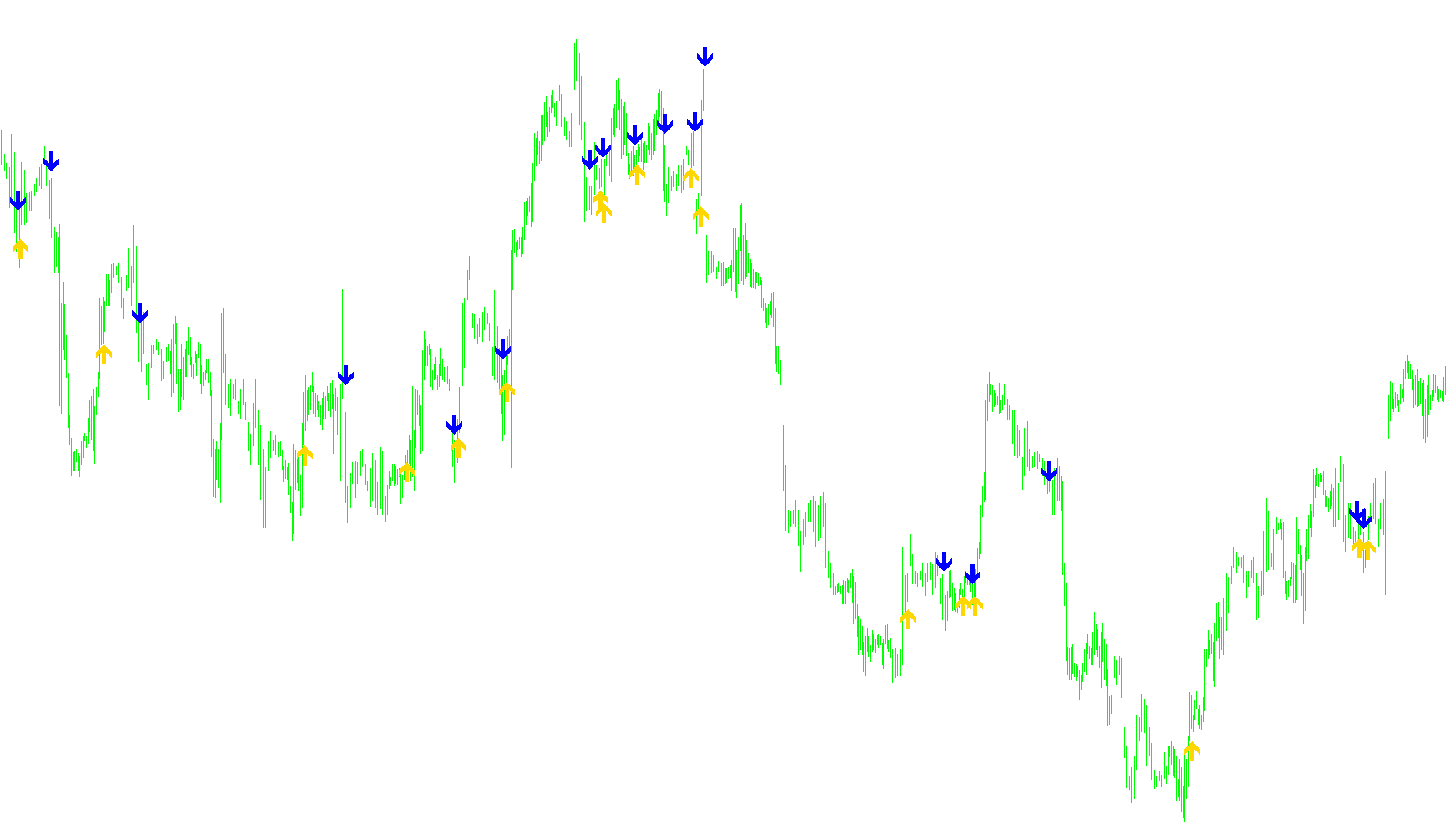 EMA Crossover SignalNag