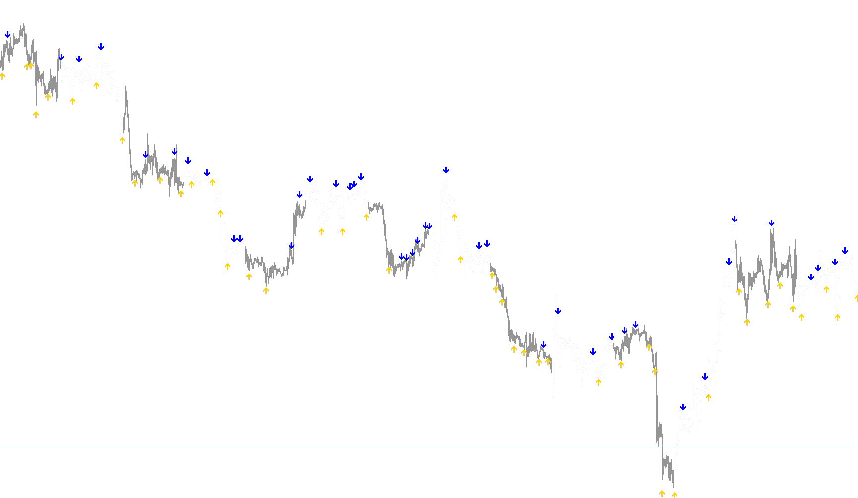 #Stochastic_Cross_Alert_SigOverlayM_cw