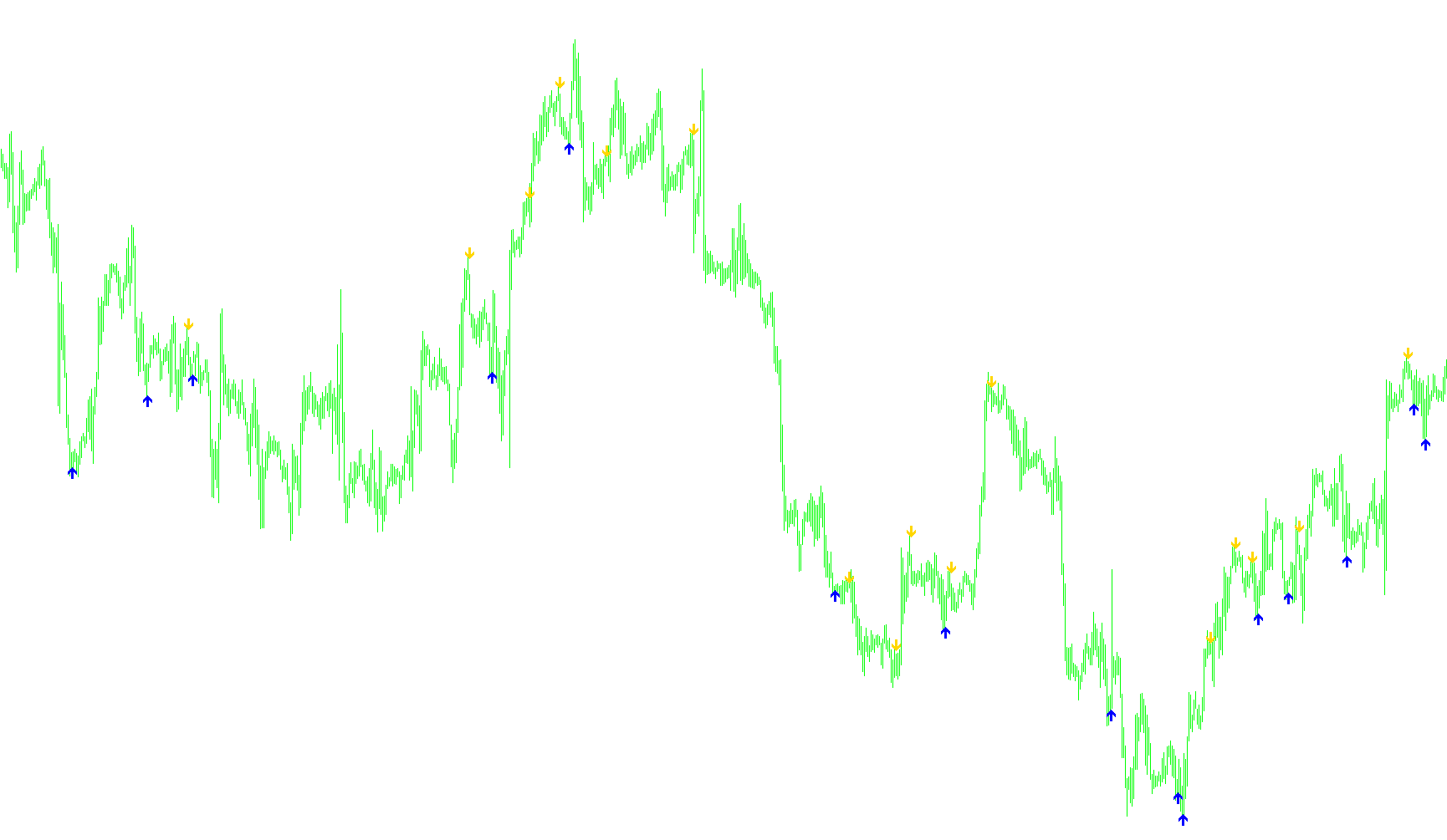 EMA_Prediction_v1